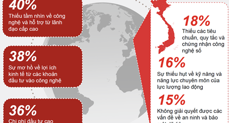 Các doanh nghiệp Việt Nam đón chờ CMCN 4.0 một cách tích cực